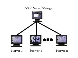 [BORG's componenten in een netwerk]