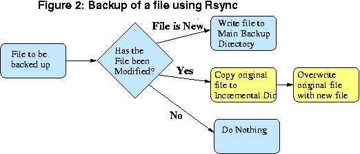 How Incremental Files are Handled